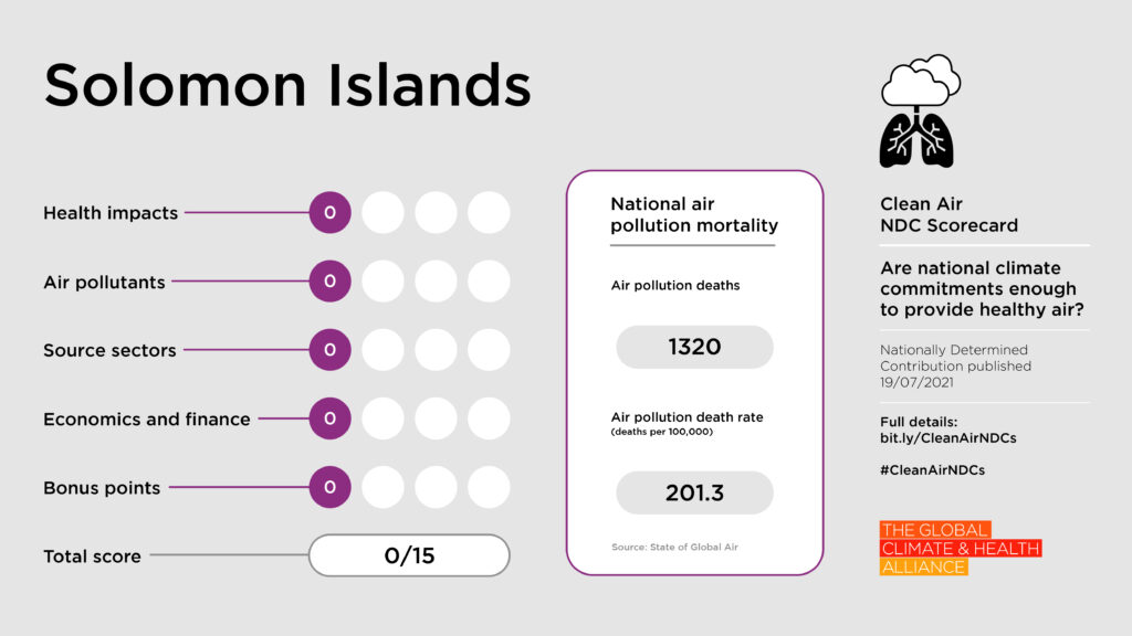 Scorecards_Solomon Islands Clean Air NDC Scorecard: Solomon Islands