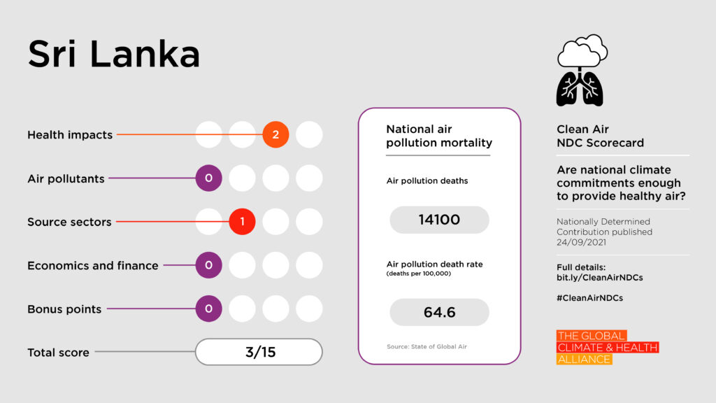 Scorecards_Sri Lanka Clean Air NDC Scorecard: Sri Lanka