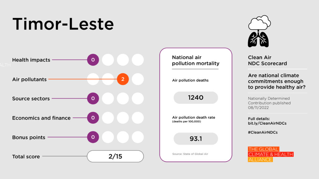 Scorecards_Timor-Leste Clean Air NDC Scorecard: Timor-Leste