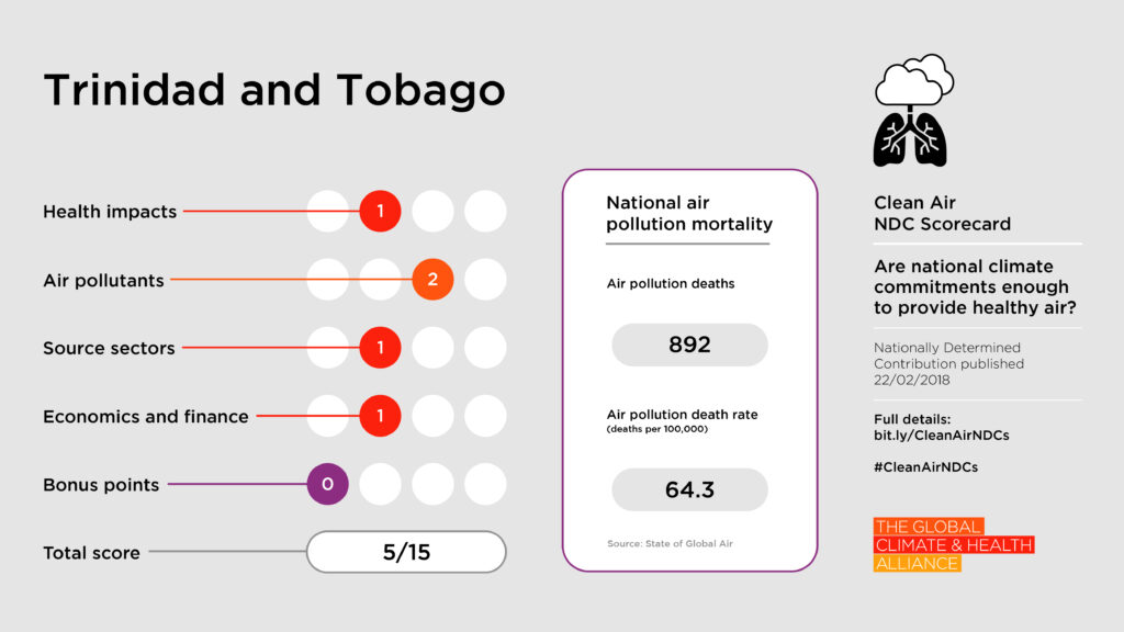 Scorecards_Trinidad and Tobago Clean Air NDC Scorecard: Trinidad and Tobago