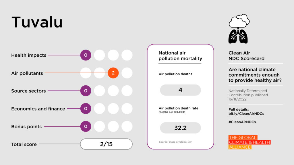 Scorecards_Tuvalu Clean Air NDC Scorecard: Tuvalu