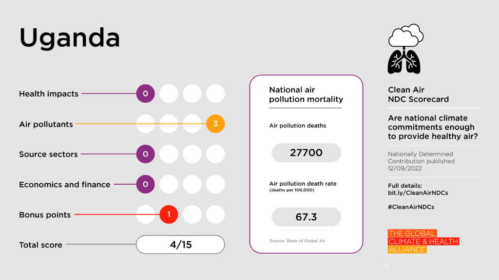 Scorecards_Uganda Clean Air NDC Scorecard: Uganda