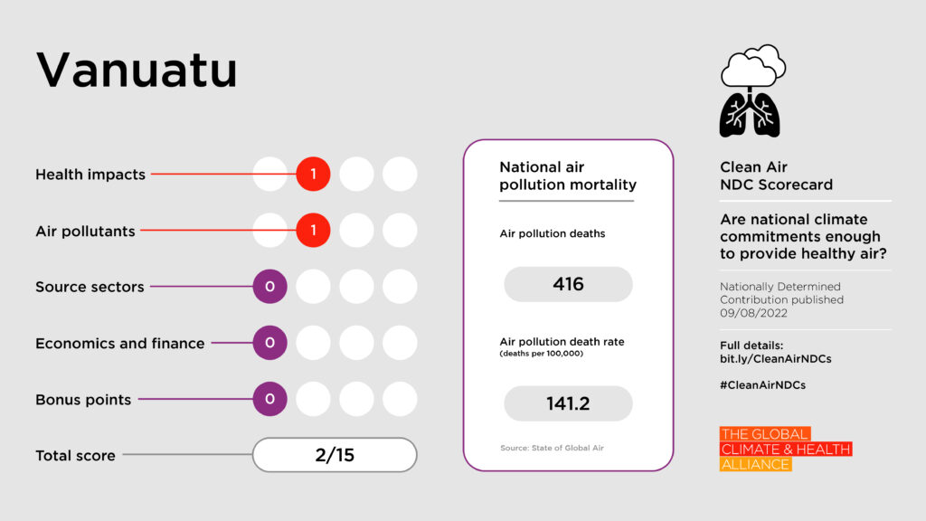 Scorecards_Vanuatu Clean Air NDC Scorecard: Vanuatu