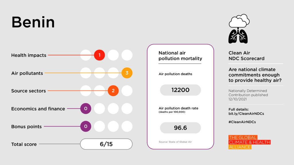 Scorecards_Benin Clean Air NDC Scorecard: Benin