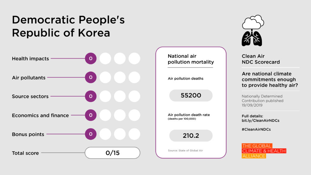 Scorecards_Democratic People's Republic of Korea Clean Air NDC Scorecard: People's Republic of Korea