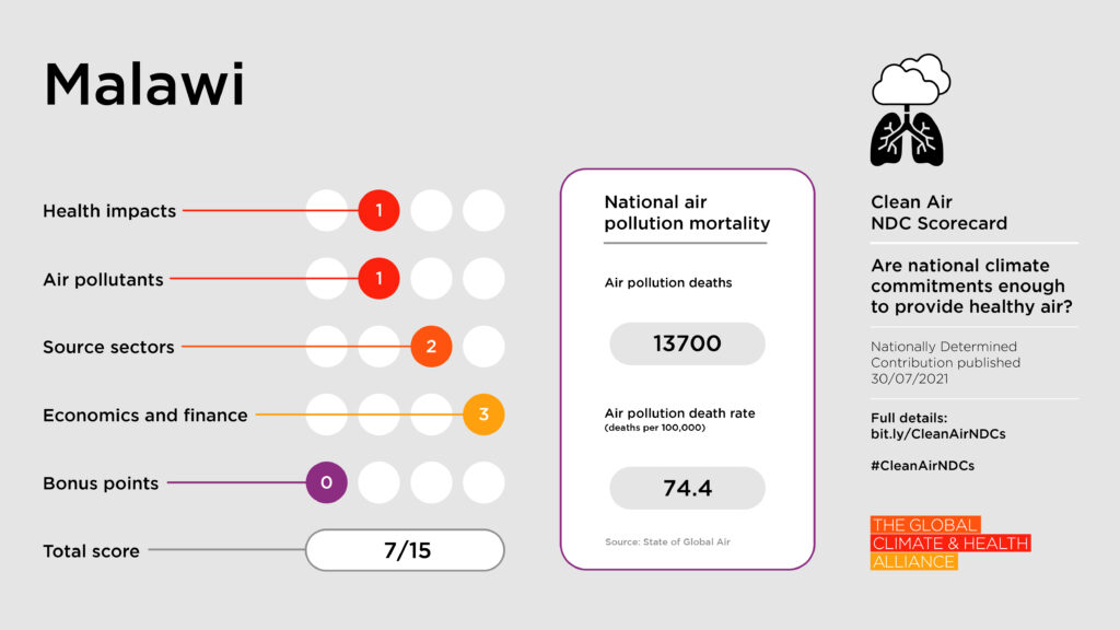 Scorecards_Malawi Clean Air NDC Scorecard: Malawi