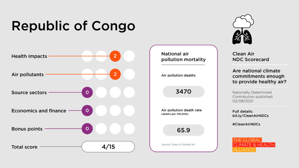 Scorecards_Republic of Congo Clean Air NDC Scorecard: Republic of Congo
