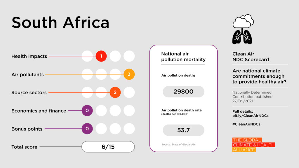 Scorecards_South Africa Clean Air NDC Scorecard: South Africa